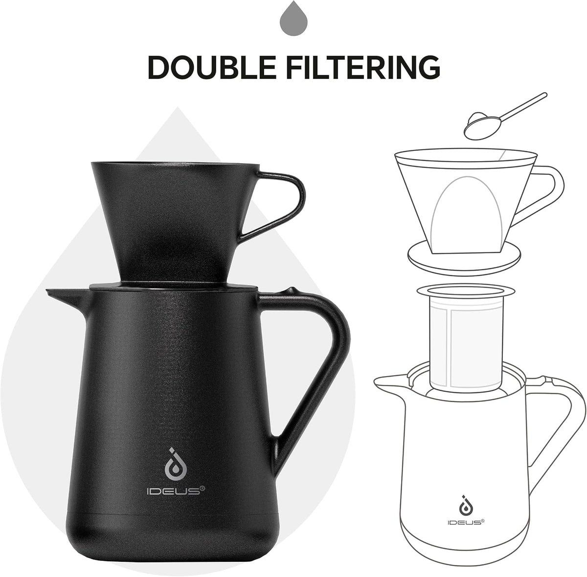 Ideus Insulated Pour Over Coffee Maker Set 20oz, Stainless Steel Coffee Pot Pour Over Set Camp Coffee Carafe BPA-Free with Dripper and Tea Infuser for Home, Office & Camping (Black)