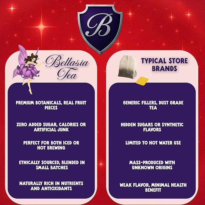 Bellasia Tea Cherry Jubilee for Kids Using Real Fruit Pieces - Caffeine Free Herbal Tea with Real Ingredients & Balanced Flavor- Add Loose Leaf Tea to Your Child’s Routine for A Fun & Tasty Drink. 20-25 Cups