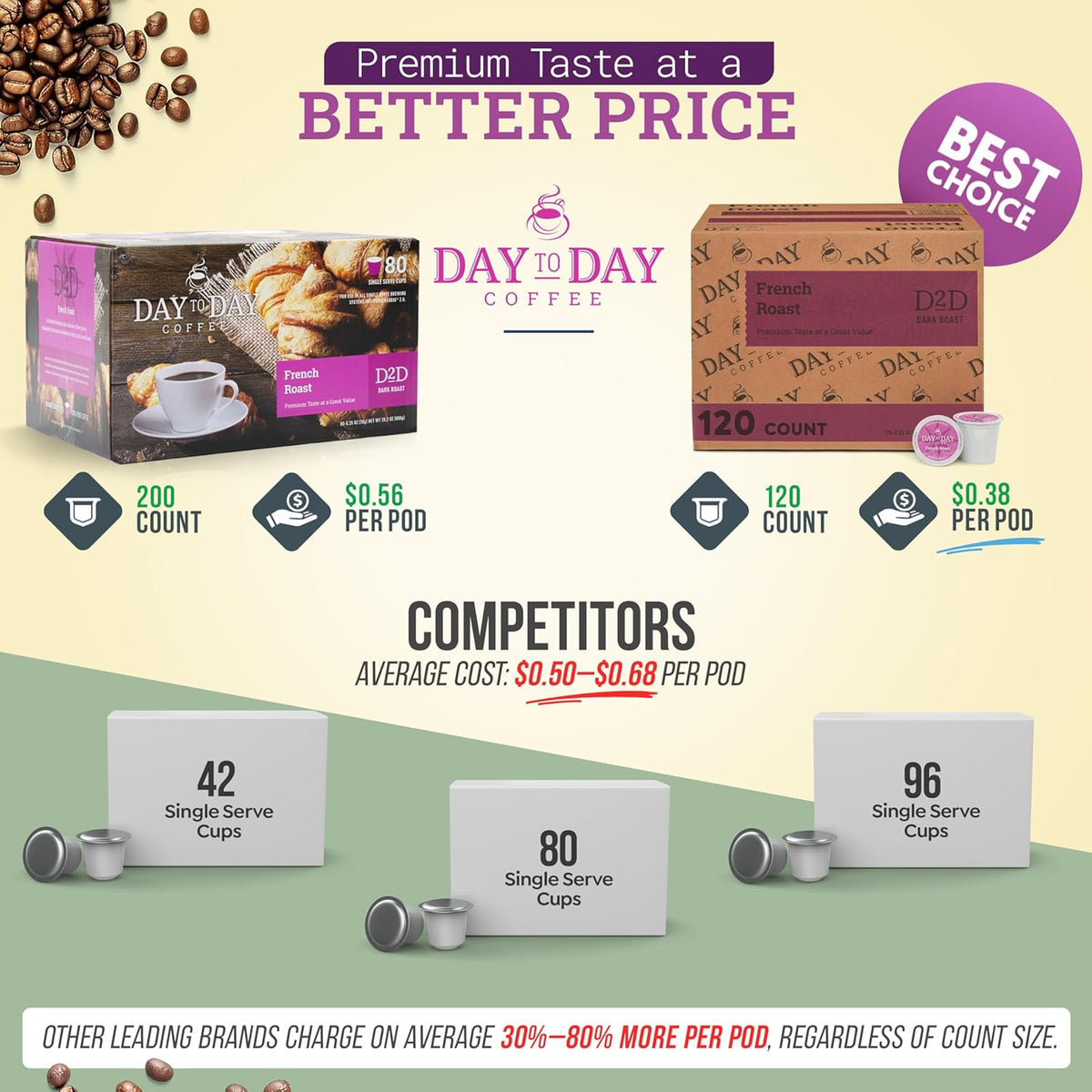 Day To Day 120-Count French Roast Dark Roast Single Serve Coffee Pods for K-Cup Keurig Brewers