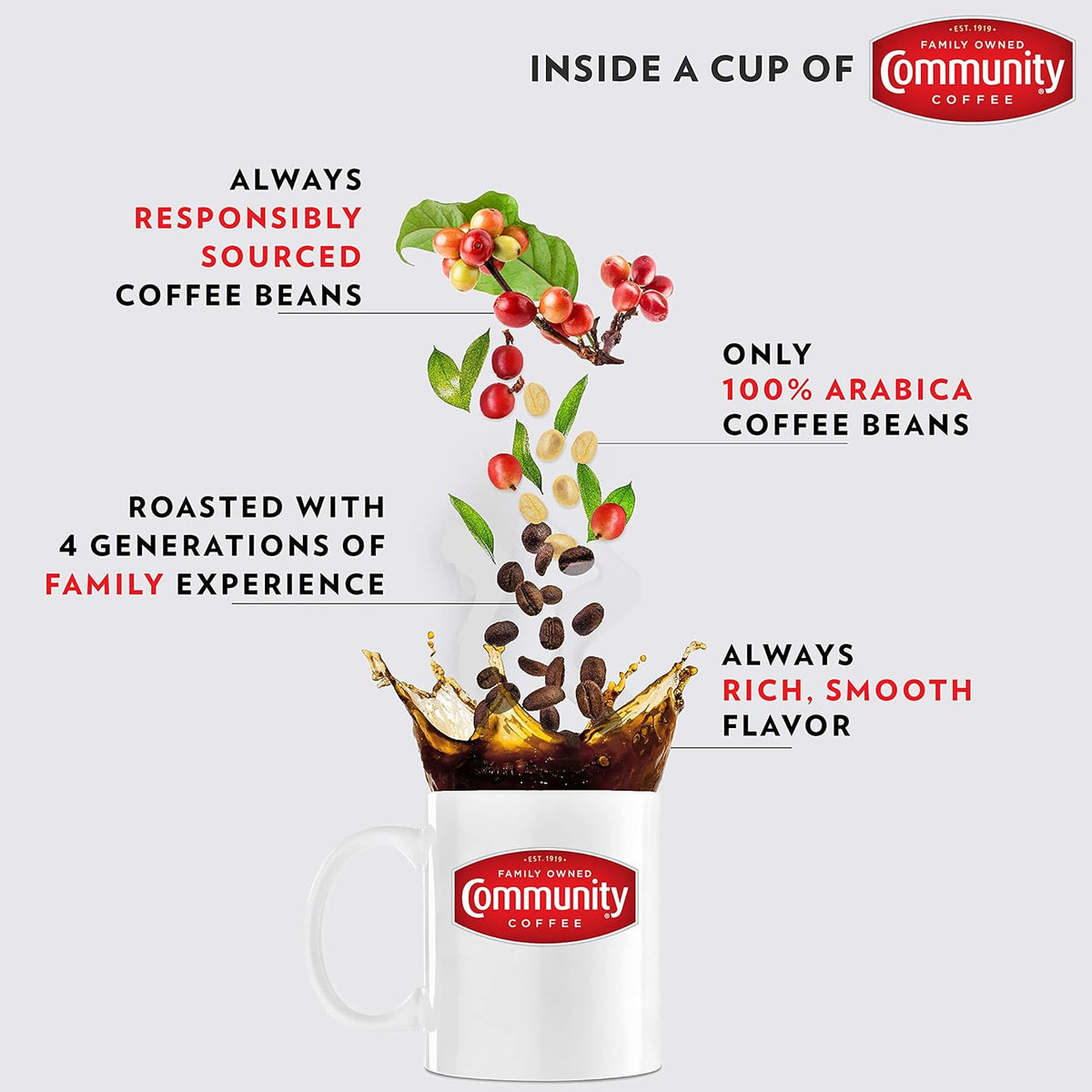 Community Coffee 100% Colombia 12 Count Coffee Pods, Medium-Dark Roast, Compatible with Keurig 2.0 K-Cup Brewers, Box of 12 Pods