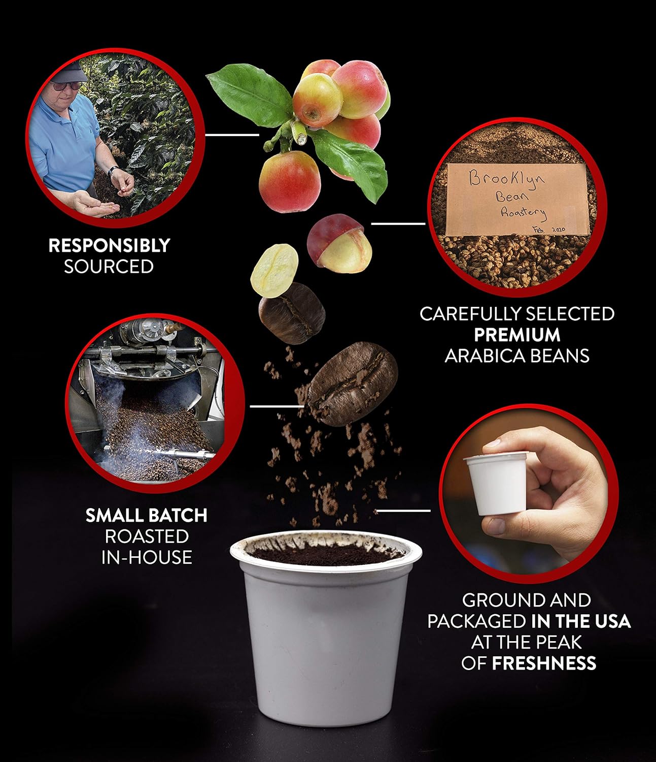 Brooklyn Beans Cinnamon Subway Gourmet Coffee Pods - Compatible with Keurig K Cup Brewers Including 2.0 Machines, 40 Count, Spicy Cinnamon Flavored