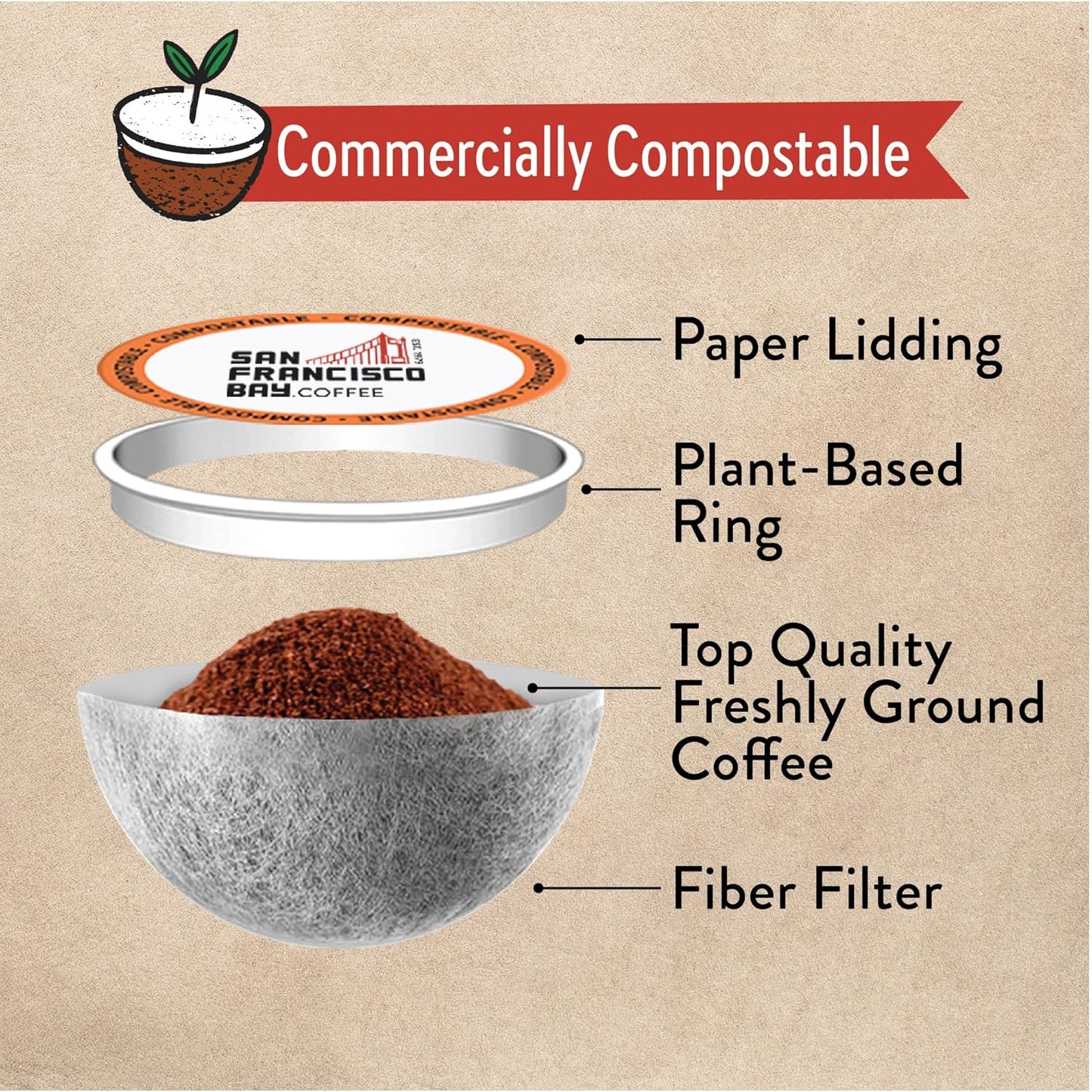 San Francisco Bay Coffee - Flavored Medium Roast - French Vanilla (80 ct) - Single Serve Coffee Pods, Commercially Compostable, K Cup Compatible